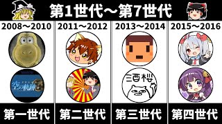 歴代100名以上のゆっくり実況者を第1世代～第7世代に分けてみた(前編)