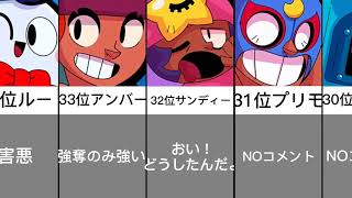 全キャラブロスタ最強キャラランキング#ブロスタ最強キャラランキング