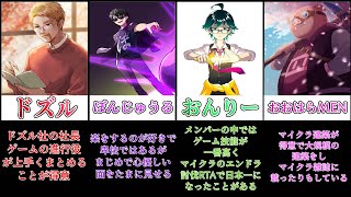 【ドズル社】ドズル社と5人のメンバー紹介【グループ紹介動画】
