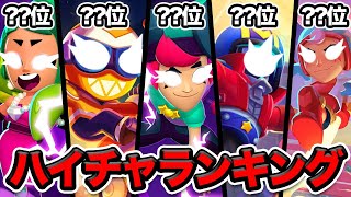 【ブロスタ】世界のSitetampoが決める現環境ハイパーチャージ最強ランキング【Sitetampo】