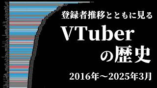 VTuberã®æŽå² (2016~2025) ããã©ã€ãäžå¿ã«Vã®æŽå²åãæã ~ç»é²è
ã®æšç§»ãæ·»ããŠ~ #ããã©ã€ãåãæã #vtuberåãæã #ããã©ã€ãã®æŽå²