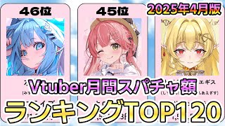【2025年4月版】Vtuber月間スパチャ額ランキングTOP120