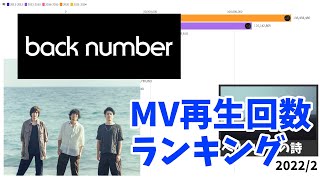 back number / MV再生回数推移