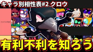 【ブロスタ】クロウの相性表を紹介!!最強クラスのキャラにも天敵がいます⚠️