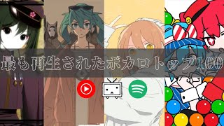 最も再生されたボカロトップ100【ボカロ再生回数ランキング】