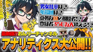 2025年最新版!!男女どちらが多い？国別2位は意外なあの国!!自分のチャンネルアナリティクスを見るおんりーちゃん【ドズル社切り抜き】
