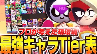 【最新版】プロが本気で考えた「現環境最強キャラTier表」がこれだ！【してたんぽ】