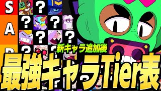 【ブロスタ】プロが考える新キャラ追加後全88キャラ最強キャラティア表！